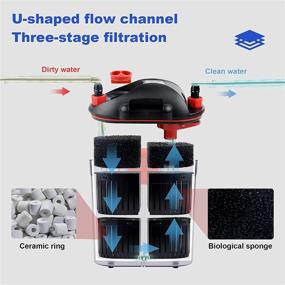 img 2 attached to 🐠 Yochaqute Aquarium External Canister Filter: Powerful & Silent Fish Tank Filter Pump for Saltwater, Turtle Tank & Water Filtration (10-60 Gallons)