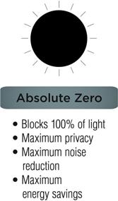 img 1 attached to ABSOLUTE ZERO Blackout Curtains Bedroom Home Decor
