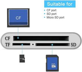 img 3 attached to Улучшенное устройство Cateck Aluminum Superspeed USB 3.0 с мультикардридером 3-в-1 для CF/SD/TF/Micro SD, совместимое с iMac, MacBook Air, MacBook Pro, MacBook, Mac Mini, ПК и ноутбуками.
