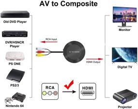 img 2 attached to 🔌 Конвертер AV в HDMI RCA: высококачественный композитный адаптер HDMI для N64, SNES, WII, PS, Xbox, VHS и многих других устройств!