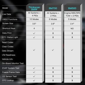 img 3 attached to thinkcar OBD2 Scanner for BMW Mini: Full System Diagnostic Tool with 10 Modes, Engine, HVAC, ABS, SRS, SAS, TCM, TPMS, CBS, 4WD, ETS, Oil Light Reset - BMW After 1996