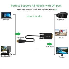 img 2 attached to UKYEE Gold Plated DisplayPort Computer Projector for Enhanced SEO