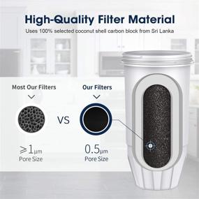 img 2 attached to 💧 Crystala Filter Replacements: Compatible Dispenser Filters for Effective Water Purification