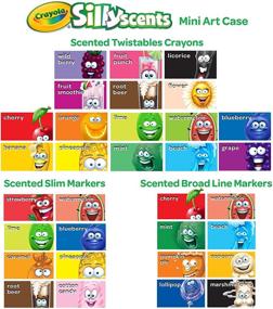 img 2 attached to Crayola Silly Scents Mini Inspiration Art Case Coloring Set for Kids Age 3+: Ideal Gift