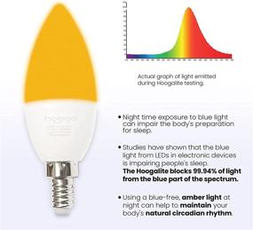 img 1 attached to Incandescent Nursery Candleabra - A Health Boosting Blocker