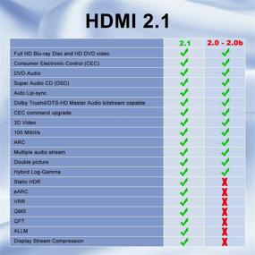 img 3 attached to 🔌 MFE HDMI 2.1 Cable - High Speed HDMI Cable 2.1 Version, 48Gbps - Supports 4K 8K 120Hz Dynamic HDR, eARC, Dolby Atmos, VRR, Dolby Vision - Compatible with PS5, Xbox Series X/S, RTX3080 / 3090, Samsung TV - Nylon Braided - 6.5ft
