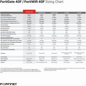 img 1 attached to 🔒 FORTINET FORTIGATE 40F Next GEN Firewall: Unrivaled Security and Performance (FG-40F)"