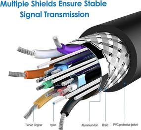 img 1 attached to 🔌 Premium 15Pin VGA Male Cable Pack for High-quality Video Transmission