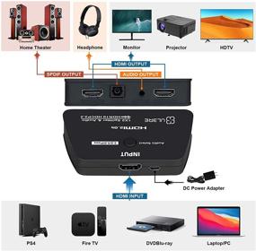img 3 attached to ULBRE HDMI Splitter 1x2 with Audio Extractor, 4K 60Hz HDMI 2.0b Splitter 3D, Dual Monitors Duplicate/Mirror, HDR10, Full HD 1080P for Xbox, PS4, Fire Stick, Roku, HDTV, with SPDIF
