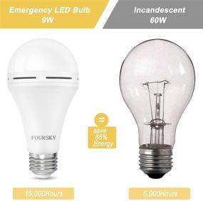 img 1 attached to ⚡️ Rechargeable Emergency Daylight Equivalent