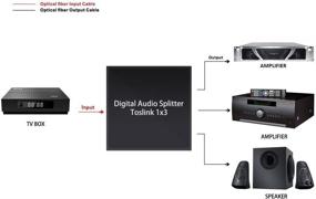 img 3 attached to Разветвитель Toslink SPDIF цифровой оптический аудио-разветвитель 1x3 - алюминиевый сплав с оптическим кабелем для Apple TV Xbox Blue-Ray DVD HDTV.