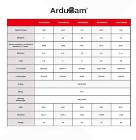 img 2 attached to 📷 Arducam M12 Lens Kit: High-Quality Low Distortion M12 Mount Lenses for Arduino and Raspberry Pi Camera