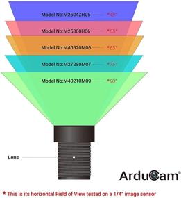 img 1 attached to 📷 Arducam M12 Lens Kit: High-Quality Low Distortion M12 Mount Lenses for Arduino and Raspberry Pi Camera