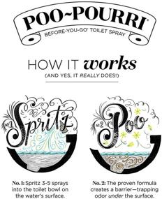 img 1 attached to Poo Pourri Before Toilet Spray Blossom