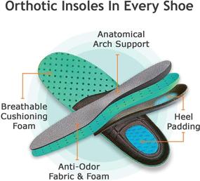 img 1 attached to Orthofeet Fasciitis Extended Orthopedic Diabetic Women's Shoes in Athletic