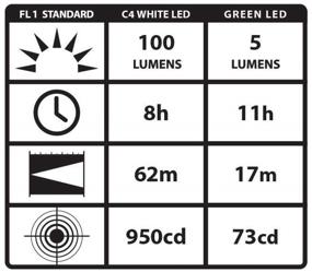 img 1 attached to 🔦 Streamlight 66118 Stylus Pro Pen Light: 100 Lumens, LED, Holster Included - Enhanced SEO