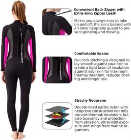 Tilos Full Body Lycra Skin Suit - Full Body Coverage UV Protection for
