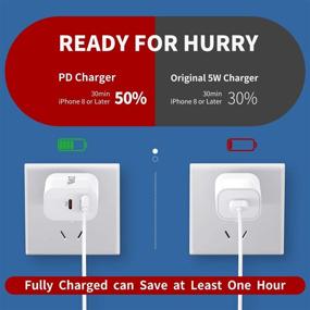 img 3 attached to ⚡ Fast Charger for iPhone 12 - 20W USB C Dual Port PD Power Delivery + QC 3.0 Wall Charger with USB-C to Lightning Cable - Compatible with iPhone 11/Pro Max/XS/XR/X/8/7/6, iPad Pro, AirPods Pro