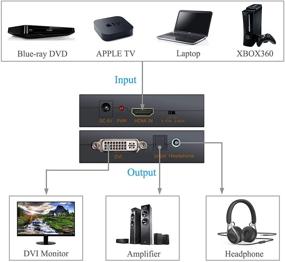 img 3 attached to eSynic 1080p HDMI в DVI конвертер с оптическим Toslink 🔌 и извлечением стерео аудио - металлический корпус, поддержка DTS AC3 LPCM/PCM