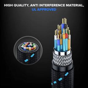 img 2 attached to 🔌 3 Pack of 15-Foot HDMI Cables - 4K Ultra HD, Braided Nylon, HDMI 2.0, 18Gbps, 4K@60Hz HDR, 3D, 2160p, 1080p, HDCP 2.2, ARC - Ideal HDMI Cables for Monitors and HDTV