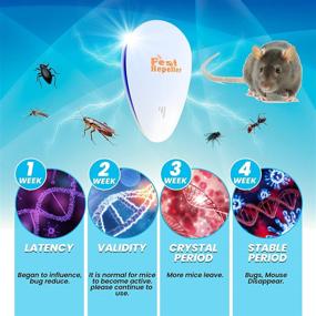 img 1 attached to 🚫 ShopX Ultrasonic Pest Repeller 6 Pack: Electronic Plug-in Repellent for Effective Bug, Mosquito, Ant, Cockroach, Mice, Rat, Spider, and Fly Control (White)