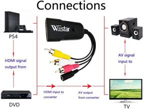 img 3 attached to Женский HDMI к мужскому AV RCA конвертер адаптер: Улучшите аудио-визуальное подключение для ПК, ноутбука и старого телевизора с кабелем USB для зарядки | PAL NTSC, поддержка HDTV 1080P.