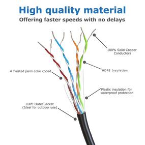 img 2 attached to 🔌 100ft CAT5e CCA Ethernet Cable: External & Internal Networking, CCTV, LAN, Patch Cable, 10/100mb, RG45, Black