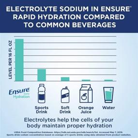 img 1 attached to 🍇 Ensure Rapid Hydration Electrolyte Powder - Boost Digestive Health and Replenish Electrolytes with Berry Freeze Flavor, 0.6 oz Packets (6 Count)