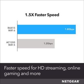 img 2 attached to 📶 NETGEAR RAX15 - 4-Stream WiFi 6 Router: Fast AX1800 Wireless Speed (Up to 1.8Gbps), Ideal for iPhone 11, Samsung Galaxy S20, Covers 1500 sq ft & Supports 20+ Devices