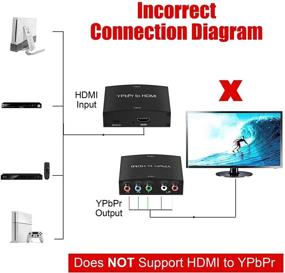 img 2 attached to 🔌 Адаптер компонентов к HDMI, конвертер YPbPr к HDMI + R/L, адаптер NEWCARE 5RCA RGB к HDMI, конвертер видео и аудио 1080P адаптер для просмотра DVD PSP на HDTV мониторе. Поддержка.