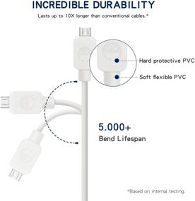 img 1 attached to SMALLElectric Micro USB Cable (5-Pack, 6FT) - Fast Android Phone Charger for Galaxy S7 S6 Edge J7 S5, Note 5 4, LG, Kindle, Tablet - White