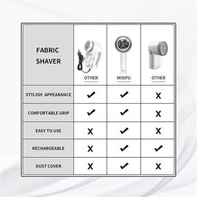 img 1 attached to 🧺 Fabric Shaver - MISIFU Electric Lint Shaver Sweater - Pill Fuzz Remover Depiller - Clothing Lint Remover USB Rechargeable White