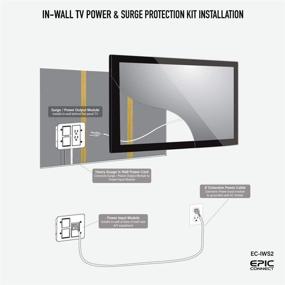 img 1 attached to 💥 EC-IWS2 In-Wall TV Power Relocation Kit: Surge Protected Outlets with 1080 Joule Protection