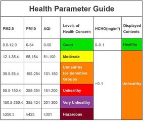 img 1 attached to 🌬️ Temtop LKC 1000E: Advanced Air Quality Monitor for Formaldehyde and Particle Levels