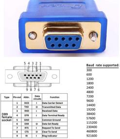 img 2 attached to 🔌 DTECH Кабель-адаптер USB к RS232 DB9 женский последовательный: USB 2.0 для Windows 10 8 7, Mac, Linux (чип PL2303)