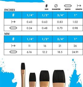 img 2 attached to Принстон Профессиональная Кисть для Художников - Серия Нептун 4750: Синтетическая Кисть для Акварельных Красок - Акварель - Размер 1/4 дюйма