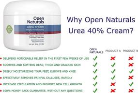 img 2 attached to 👣 Open Naturals Urea 40% Foot Cream - Premium Callus Remover - Moisturizes & Rehydrates Thick, Cracked, Rough Skin - 4oz