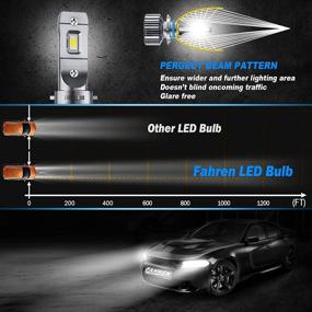 img 2 attached to Fahren LED Headlight Bulbs Combo - H11/H9/H8 Low Beam & 9005/HB3 High Beam, 20000 Lumens, 6500K Cool White, Waterproof - Pack of 4