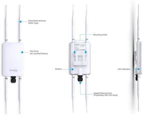 img 2 attached to 📶 EnGenius ENH1350EXT Wi-Fi 5 AC1300 2x2 Уличная двухдиапазонная AP/репитер/мост с дальним действием - класс защиты IP67, MU-MIMO, быстрое роуминг (комплект для монтажа и инжектор PoE включены)