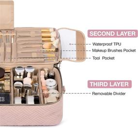 img 2 attached to 👜 Double Layer Shoulder Organizer Bag for Travel Toiletries and Accessories by BAGSMART