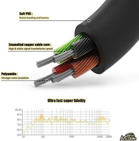 img 1 attached to 🔌 3,5 мм TRRS AUX-кабель - кабель длиной 3 фута для портативных DVD-плееров Philips & Insignia с двумя экранами