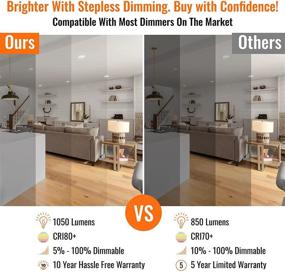 img 2 attached to 💡 Dimmable Selectable Downlight Recessed Lighting