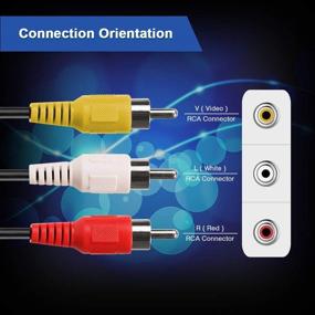 img 1 attached to RocketBus RCA A/V Composite Cable: High-Quality Stereo Cord 🔌 for TV, DVD, VCR, AV, Gaming Console & Stereo Receiver