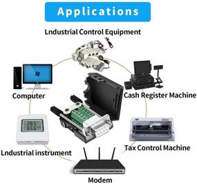 img 2 attached to DaFuRui (4 шт) Женский DB9 Беспайковый RS232 D-SUB Серийный к 9 🔌 Пин Порт Терминальный Адаптер Соединительная Плата с Защитным Корпусом и Удлиненными Болтами