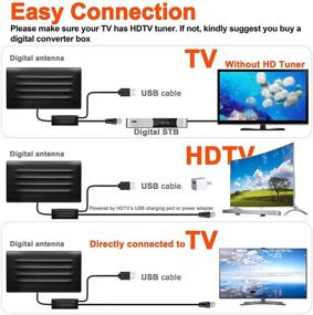 img 2 attached to 📺 ohderii Upgrade Indoor Outdoor TV Antenna - Amplified HD Digital TV Antenna with 250 Miles Long Range Reception, Support for 4K 1080P and All TV's - 36ft Coaxial HDTV Cable Included