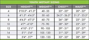 img 1 attached to Lemorecn Wetsuits Premium Neoprene Youths