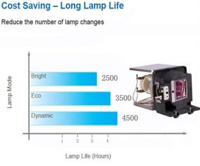 img 2 attached to 🔦 Angrox RLC-072 Replacement Projector Lamp Bulb: Brighten Your ViewSonic PJD5133, PJD5123, PJD5523w & More!