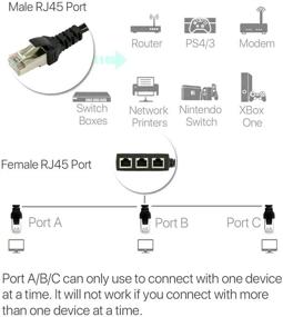 img 2 attached to Сетевой сплиттер AILANSI, разъем для продления