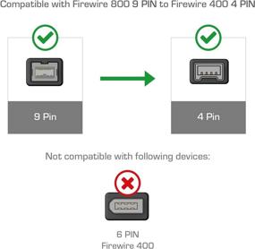 img 2 attached to 🔥 Enhance Data Transfer with Cmple BILINGUAL FireWire Cable 10FT