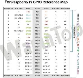 img 1 attached to Набор WayinTop для расширения Raspberry на безпаяных макетных платах